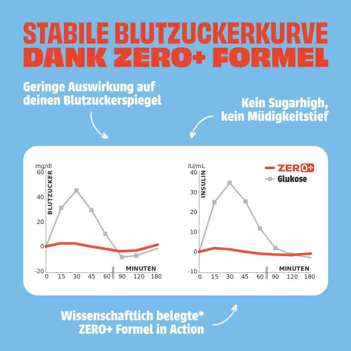 neoh-milch-schoko-tafel-ohne-zuckerzusatz-55g image 5