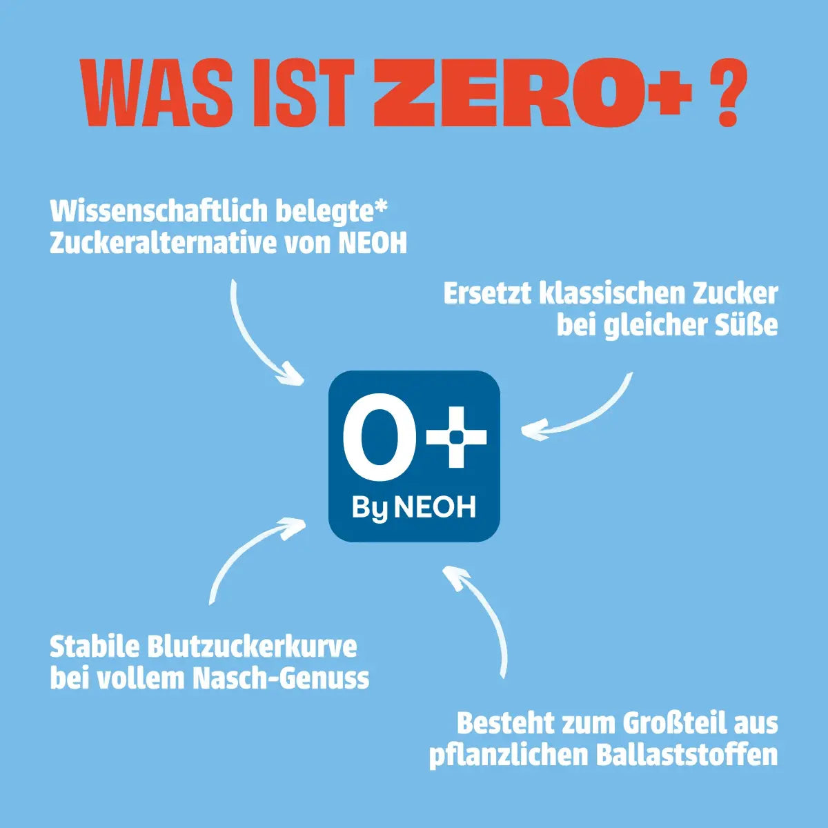 neoh-milch-schoko-tafel-ohne-zuckerzusatz-55g image 6
