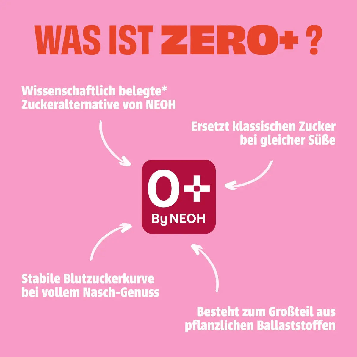 neoh-berry-riegel-ohne-zuckerzusatz-joghurt-beere-mandel image 6