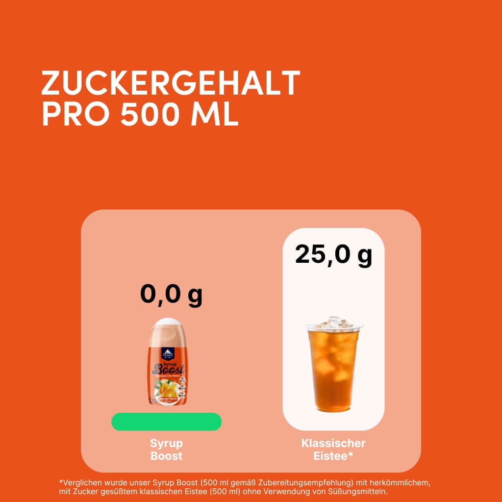 multipower-syrup-boost-orange-spritz-ohne-zucker-10er-set-10x-65ml image 4