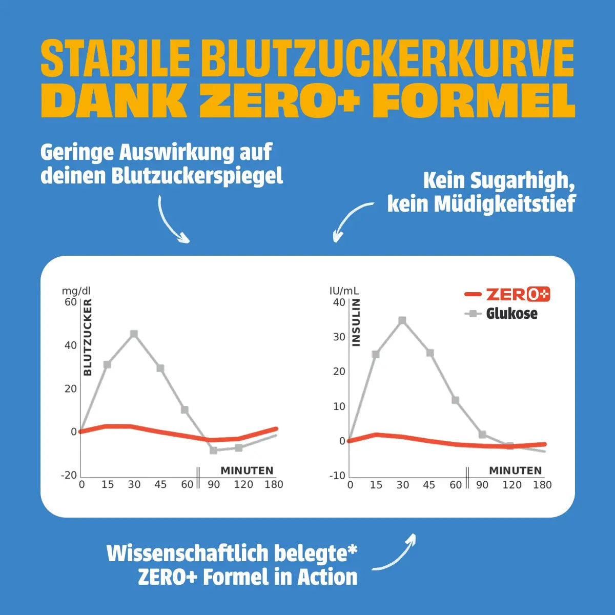 neoh-zero-zuckerersatz-pflanzlich-1-1 image 5