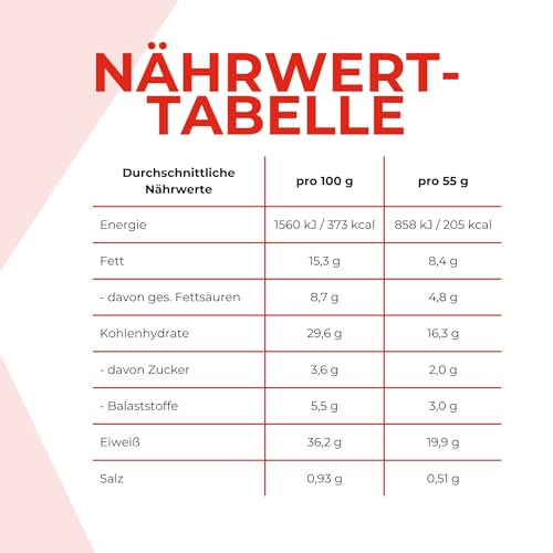power-system-protein-deluxe-hazelnut-nougat-15-x-55-g-high-protein-low-sugar-box image 8