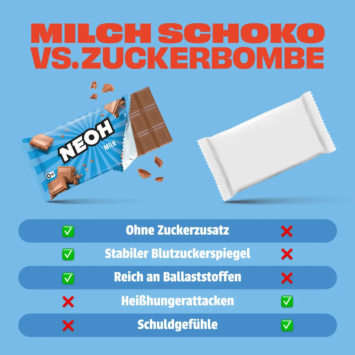 neoh-milch-schoko-tafel-ohne-zuckerzusatz-55g image 4