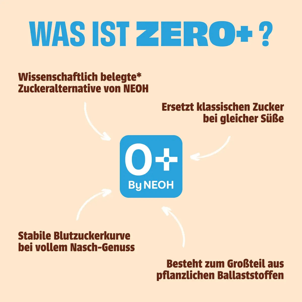 neoh-crispy-cream-white-waffelriegel-ohne-zuckerzusatz image 5