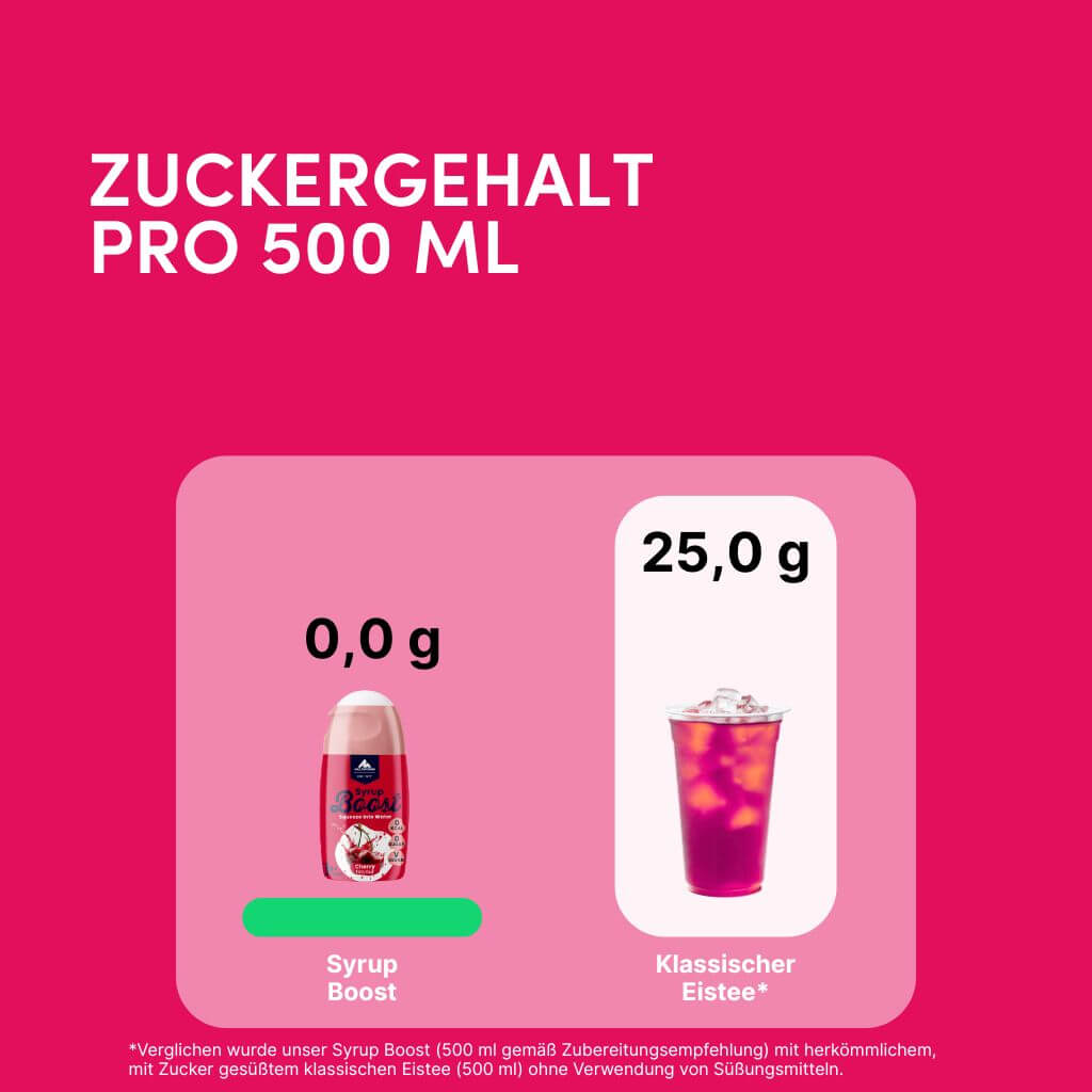 multipower-syrup-boost-himbeere-65ml-zuckerfrei image 7