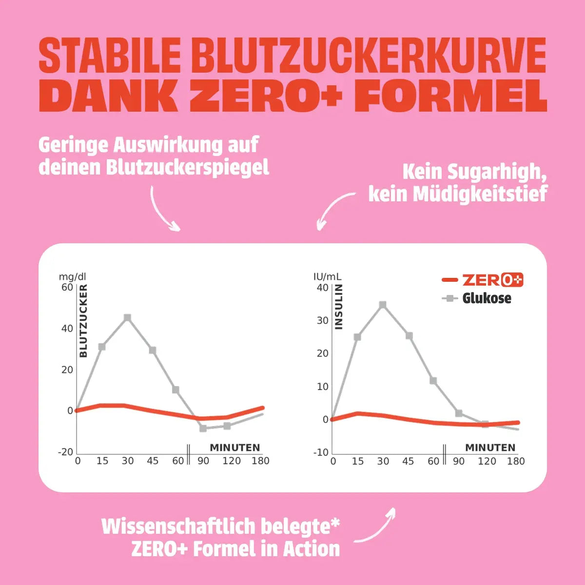 neoh-berry-riegel-ohne-zuckerzusatz-joghurt-beere-mandel image 5