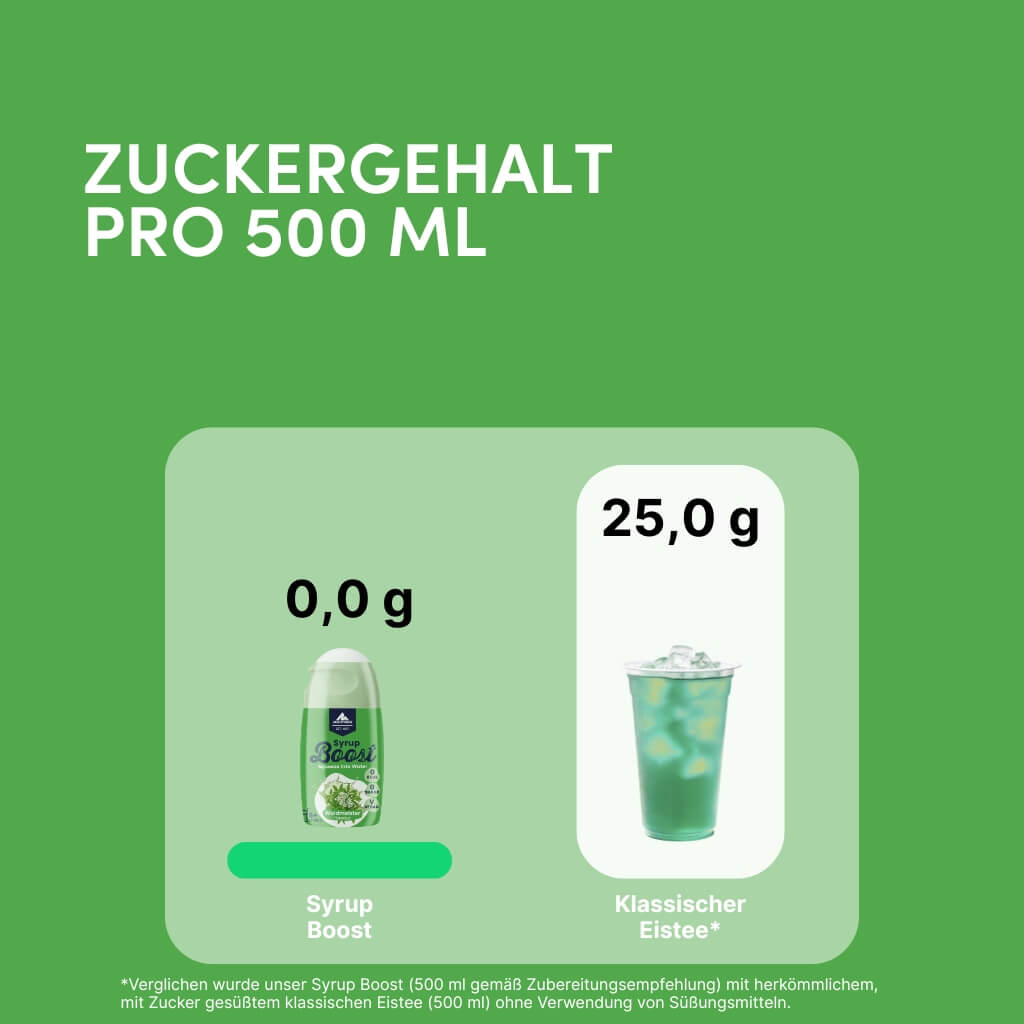 multipower-syrup-boost-waldmeister-65-ml-zuckerfreier-getr-nkesirup-vegan-kalori image 7