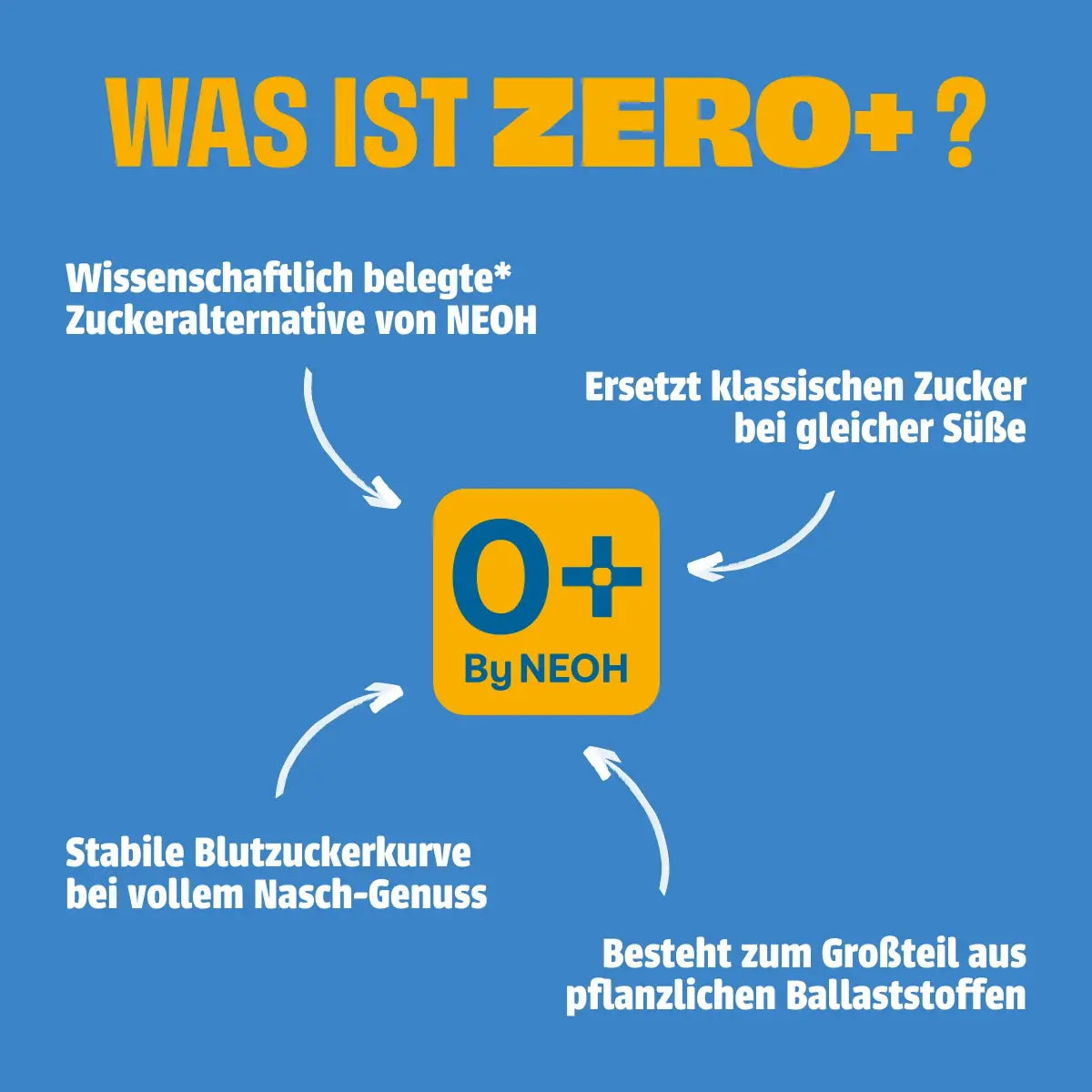 neoh-zero-zuckerersatz-pflanzlich-1-1 image 6