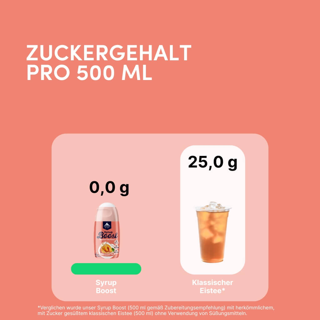 multipower-syrup-boost-eistee-pfirsich-zuckerfreier-getr-nkesirup-65ml image 2