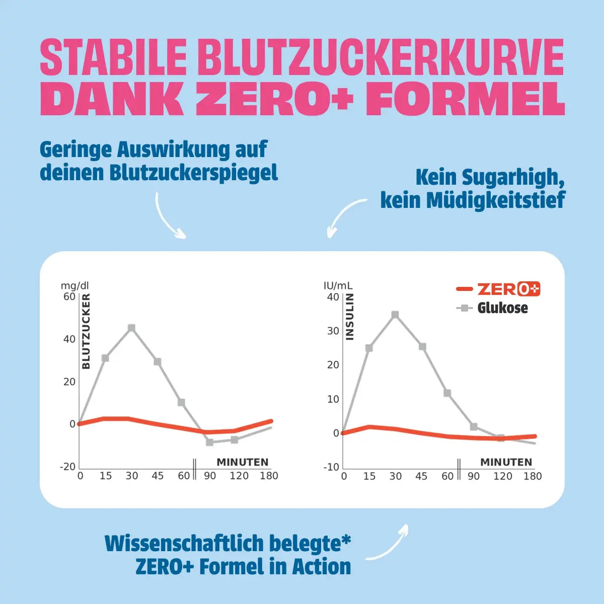 neoh-milky-choc-milchschokoladen-riegel-zero-added-sugar image 5