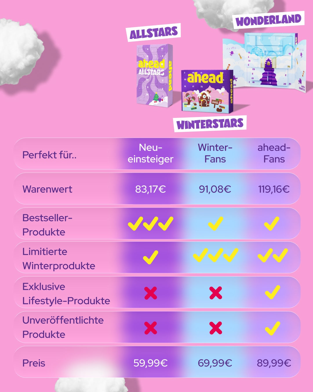 ahead-winterstars-zuckerfreie-schokoriegel-winter-edition-limitierte-auflage image 8