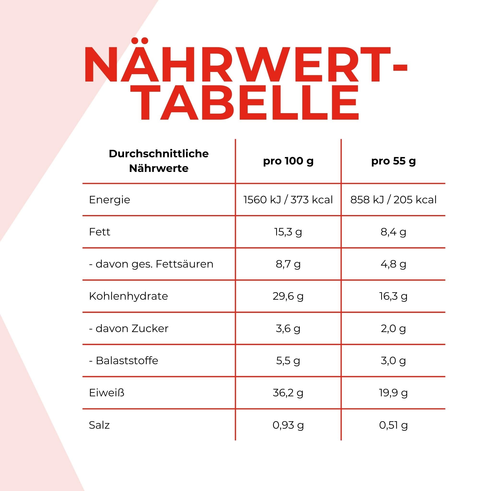 power-system-protein-deluxe-hazelnut-nougat-15-x-55-g-high-protein-low-sugar-box image 2